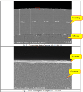 The plating thickness of custom metal keychains on the market