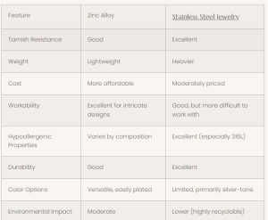 Material Comparison Chart by TOP JEWELRY